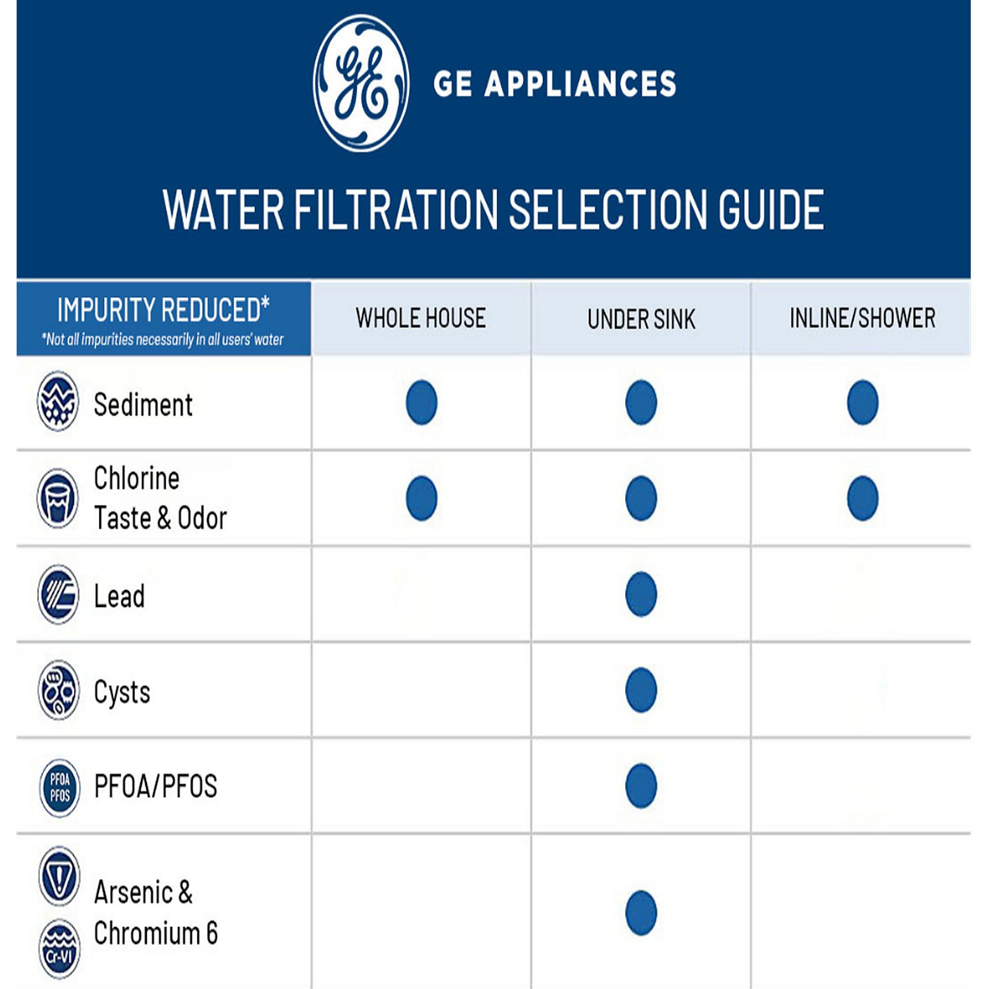 Water Filtration System Water Filter FQK1R