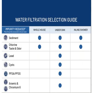 Filter FXUL